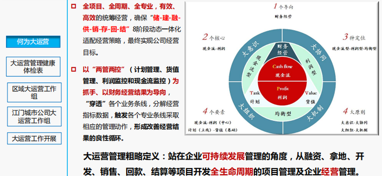 房地产运营分析资料下载-房地产管理—何为大运营