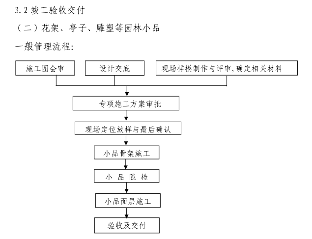 竣工验收交付管理流程.png