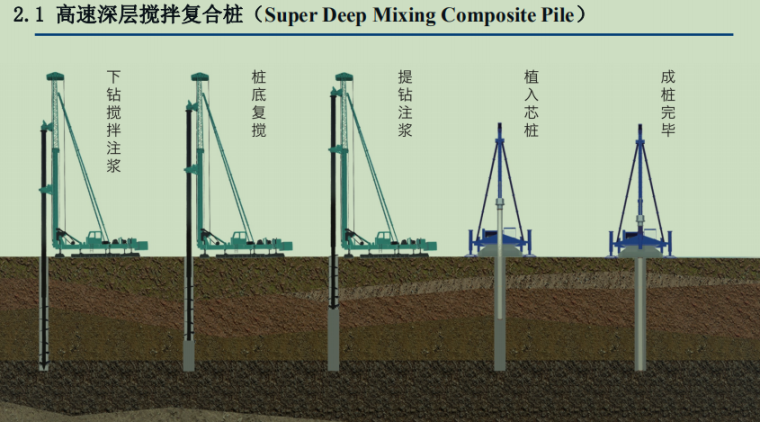 高速深层搅拌复合桩.png