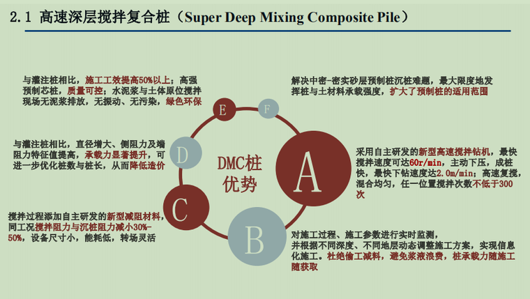 DMC桩的优势.png