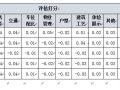 普通住宅如何定价？没法更细更落地了！