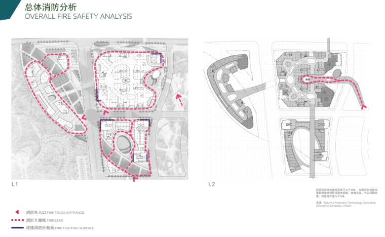 总体消防分析.png