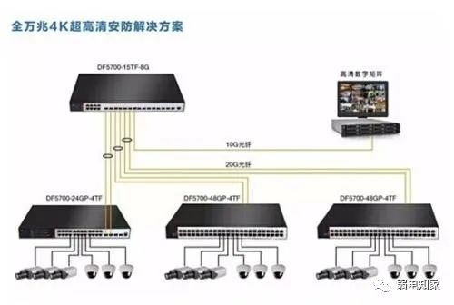 照明灯具的选型资料下载-监控网络交换机选型的几大误区，你踩过几个