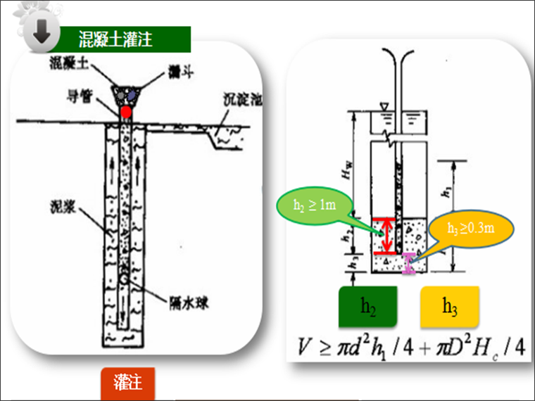 钻孔灌注桩混凝土灌注.png