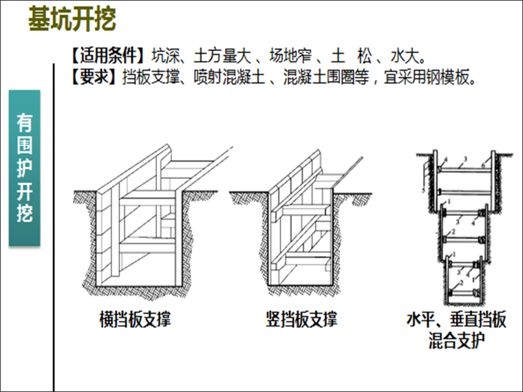 基坑开挖.png