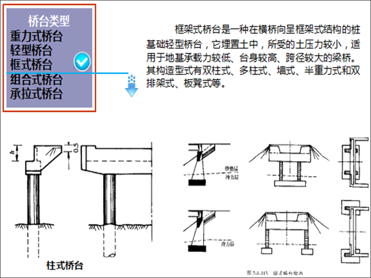 桥台类型.png