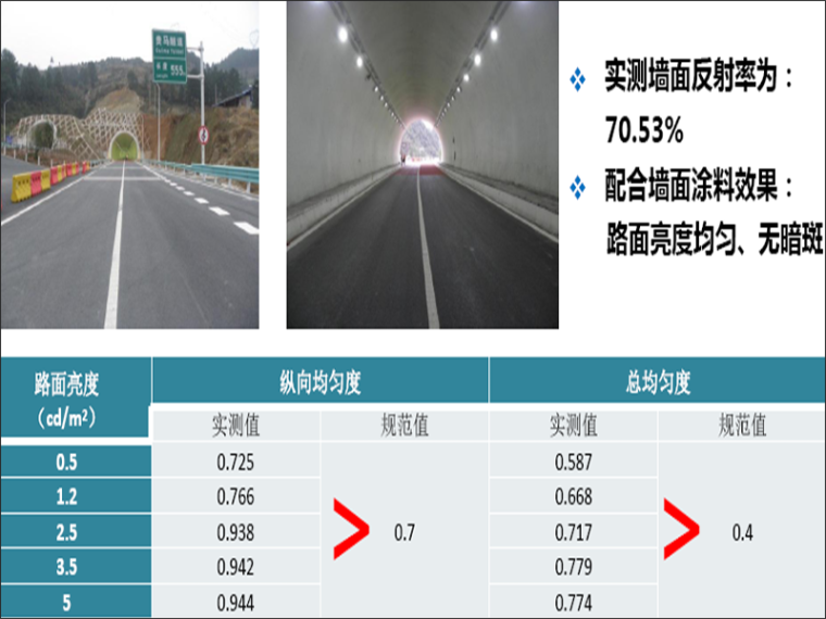 桥梁隧道养护管理技术课件572页PPT_8