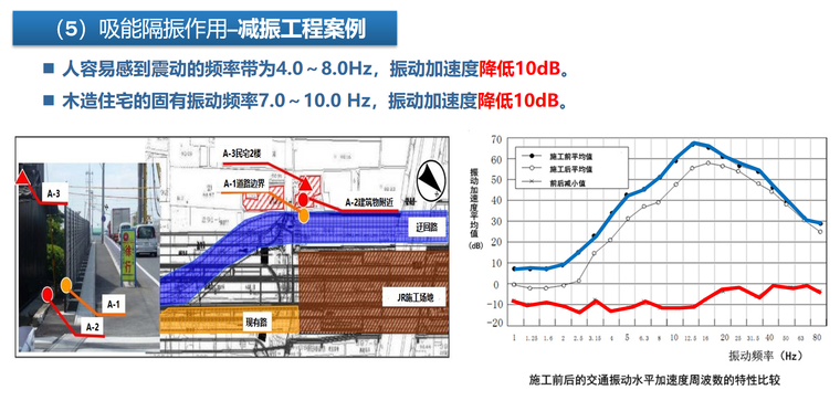 减震工程案例.png