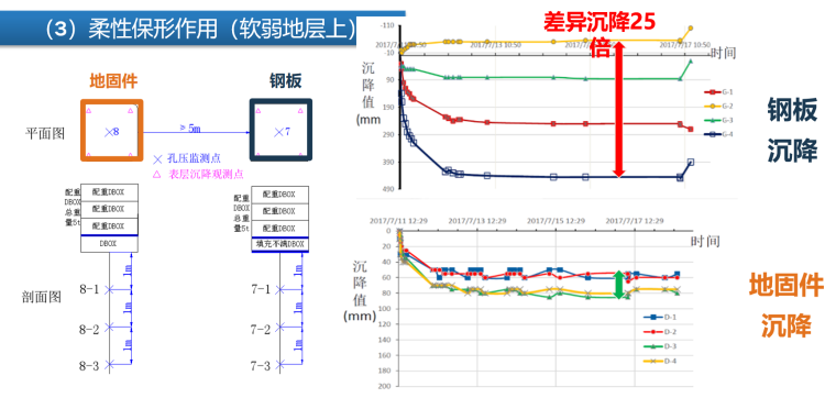 柔性保护作用.png