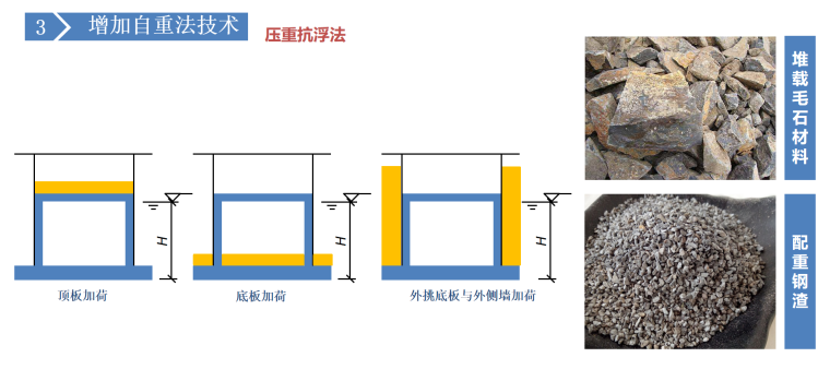 增肌自重法技术.png