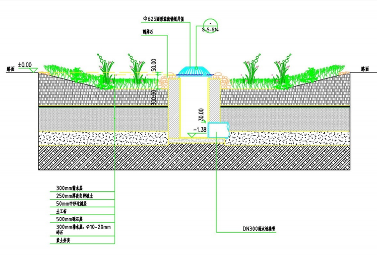 广州海绵城市标准资料下载-[广州]商业用地海绵城市设计专篇2019