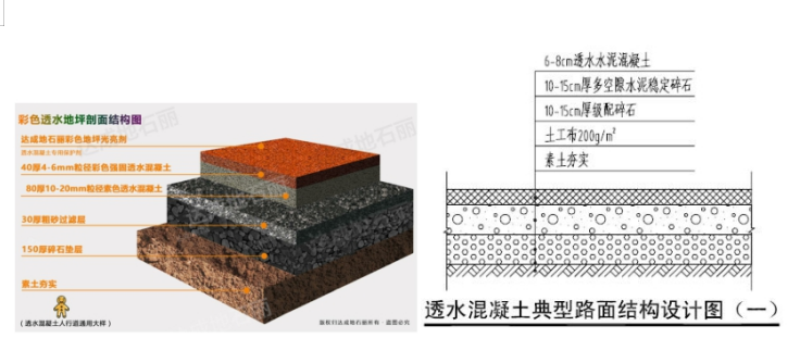 透水混凝土路面做法大样图.png