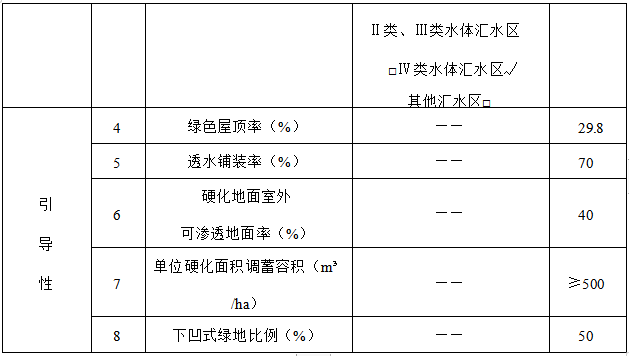 总地块项目海绵城市目标表.png