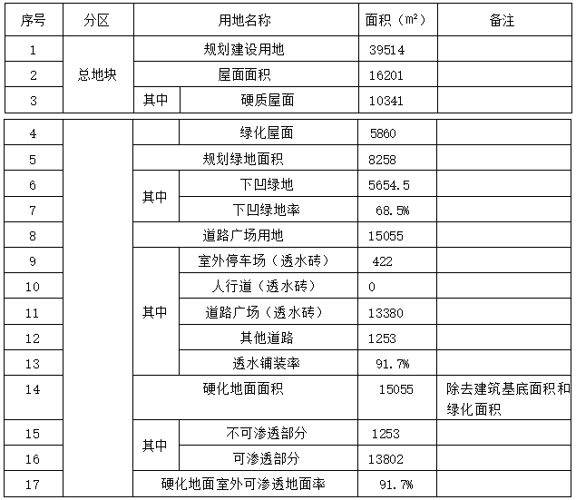 硬化地面室外可渗透地面率计算.png