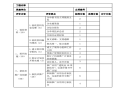 [中建]科技示范工程管理办法2020+42p