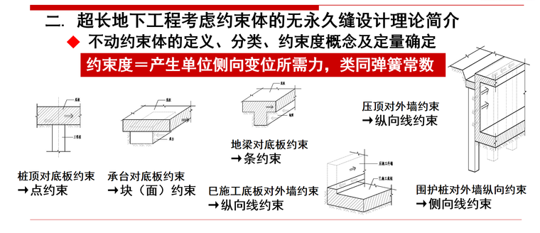 约束体定量确定.png