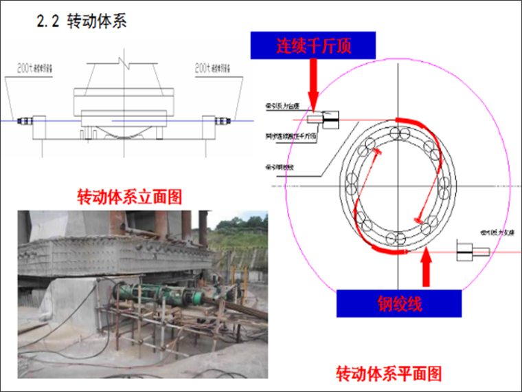 转动桥转动体系.png