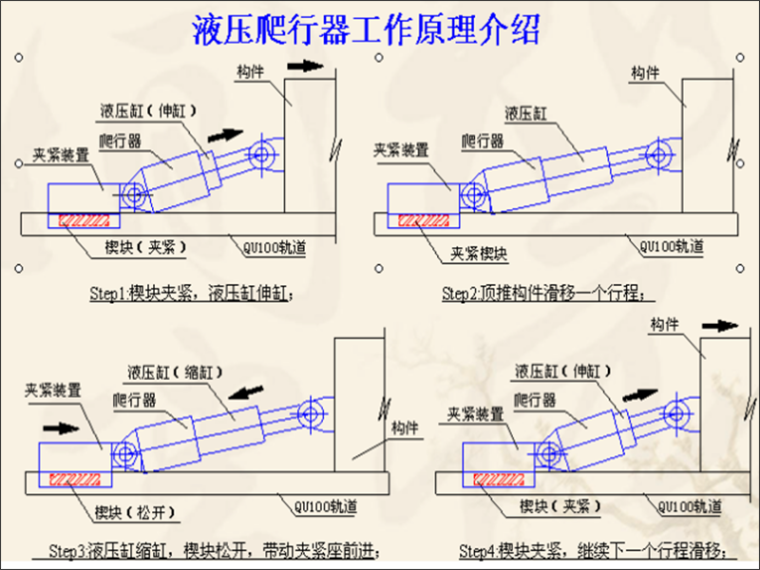 顶推式转动体系结构.png