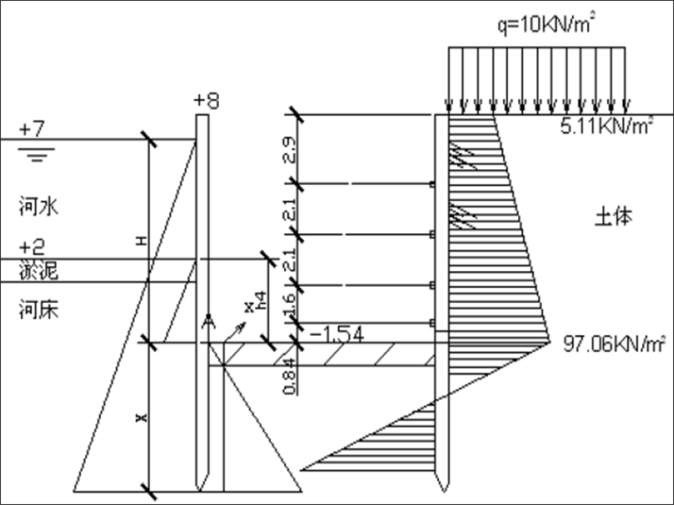 [名企]基坑钢板桩支护设计计算培训课件75页_4