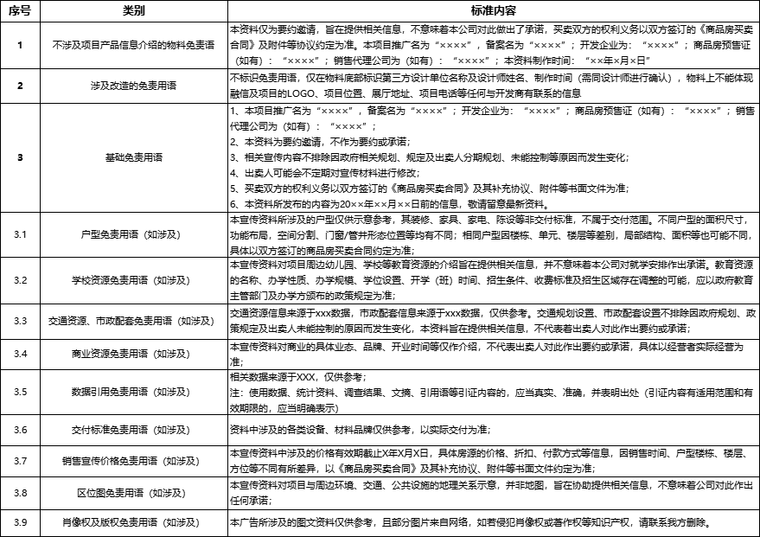 市政项目总工百科全书资料下载-地产免责语百科全书