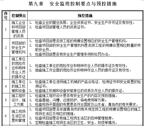 安全监理控制要点与预控措施.png