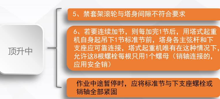 工地上的十条潜规则资料下载-建筑施工塔式起重机安全管理十条