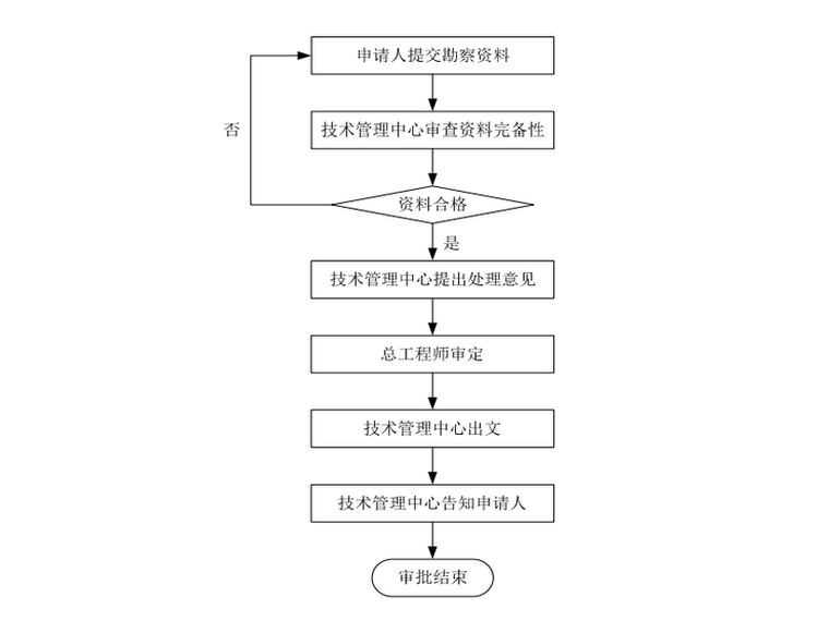 产业运营管理办法资料下载-地铁运营安全保护建设规划控制工程管理办法