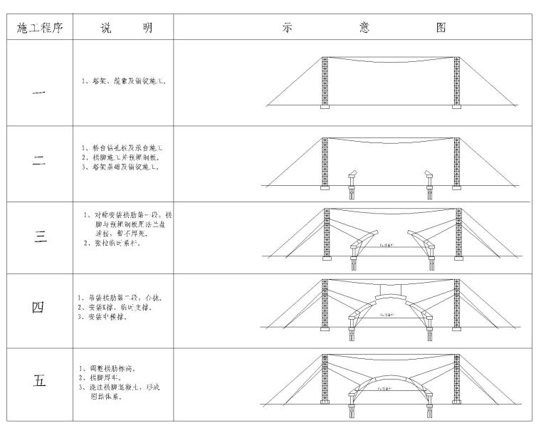 60米刚架拱施工顺序示意图.jpg