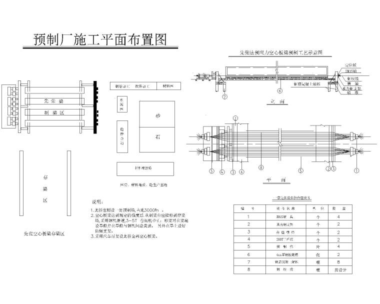 空心板梁场平面图资料下载-先张法预应力空心板梁预制场施工平面布置图