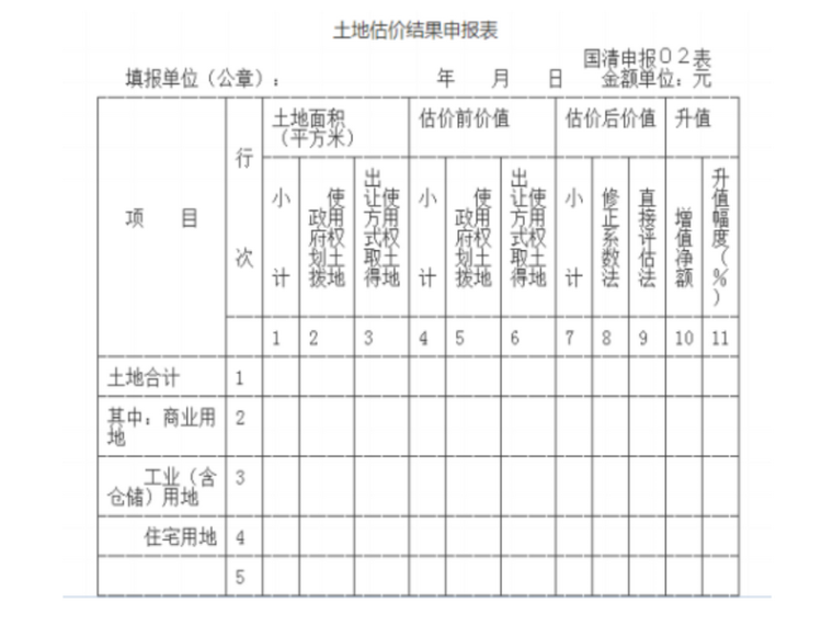 土地估价结果申报表1.png