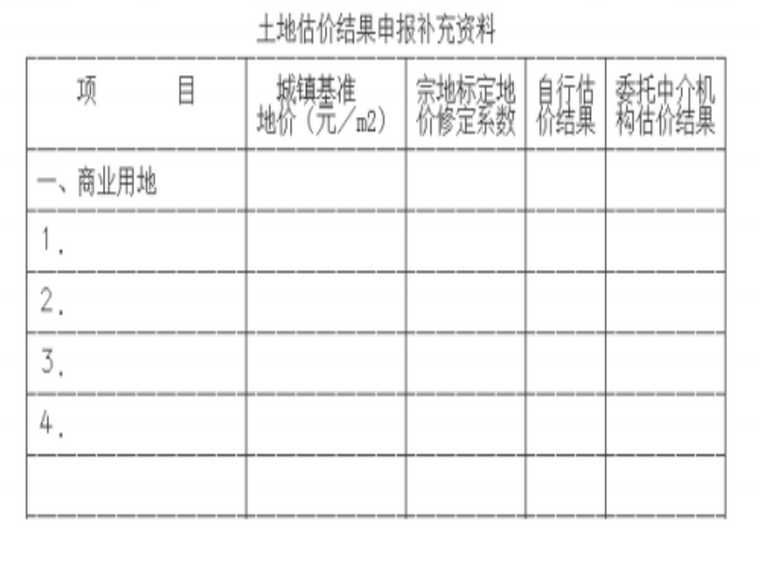 土地估价结果申报补充资料.png