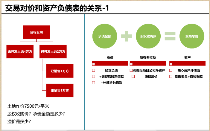 交易对价和资产负债表的关系.png