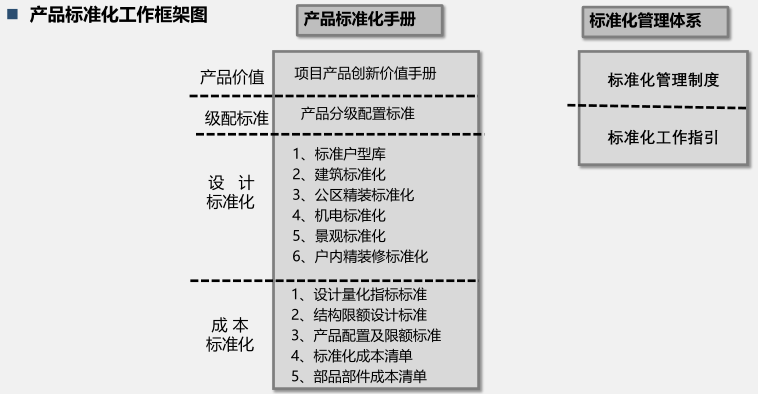 产品标准化工作框架图.png