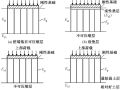 龚晓南院士：地基基础工程若干问题讨论