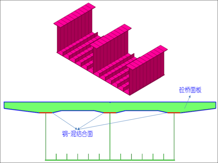 钢结构桥梁设计总结PPT（规范、构造计算）_5