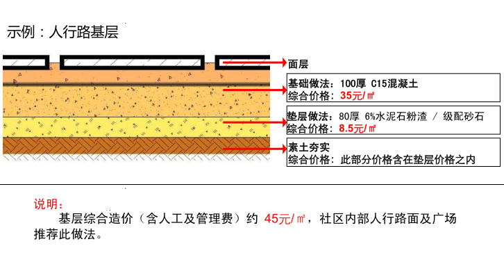 人行路基层.png