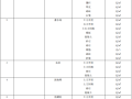 2019辽宁省农业综合开发预算定额试行