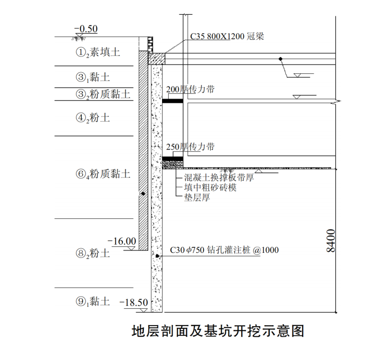 地层剖面及基坑开挖.png