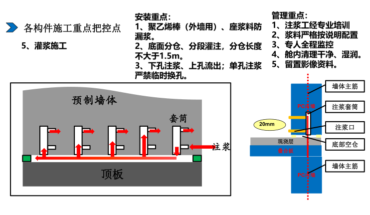[北京]装配式住宅项目施工技术策划（97页）_4