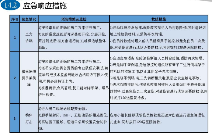 [天津]住宅项目施工技术策划（89页）_6