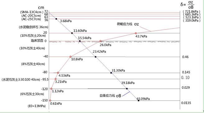 用零路基工作区原理分析特殊的路面结构-QQ截图20211114025439.jpg