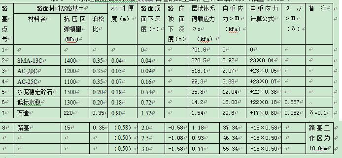 用零路基工作区原理分析特殊的路面结构-QQ截图20211114025900.jpg