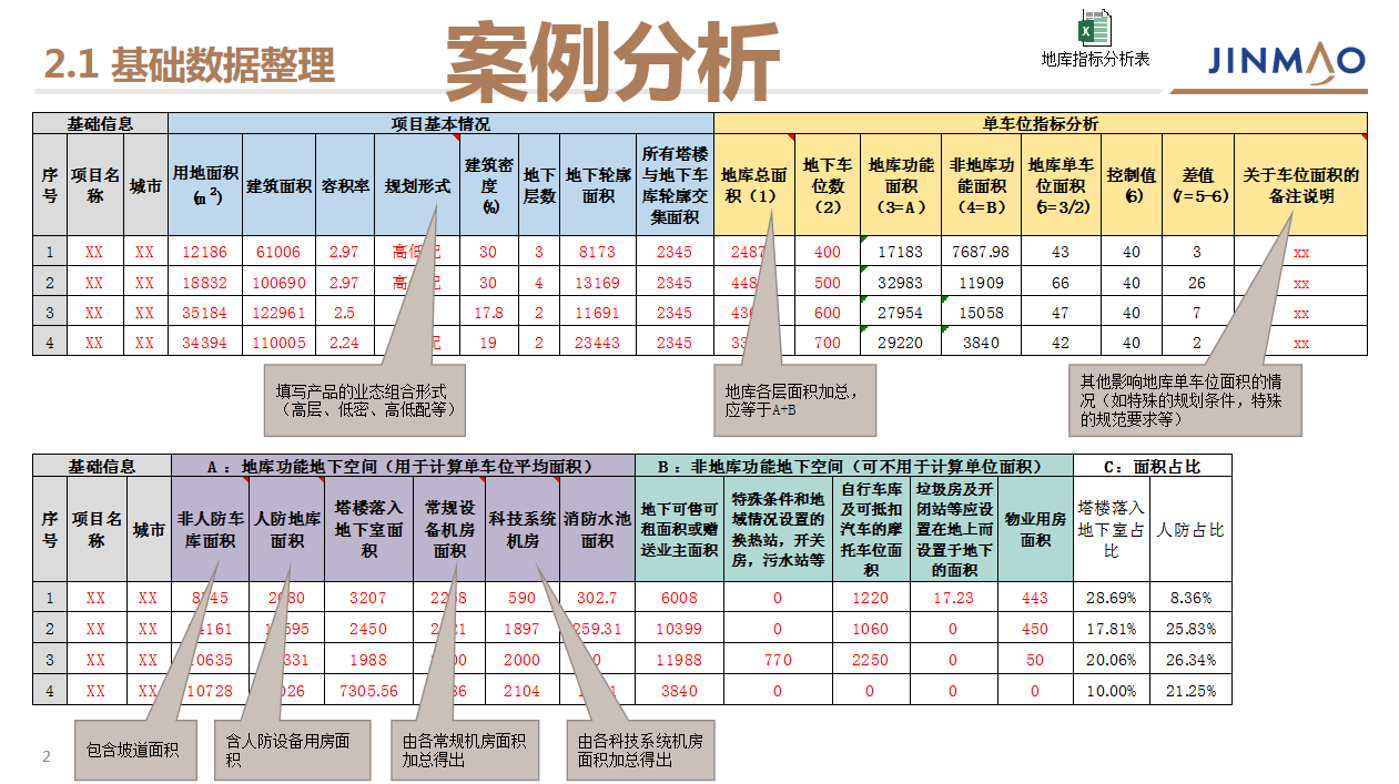 住宅建筑地下空间分析-2019年（PPT+15页）