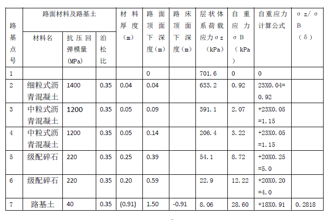 再论路基工作区范围的取值-image.png