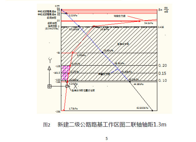 再论路基工作区范围的取值-image.png