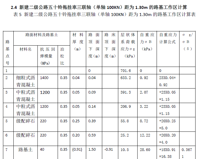 再论路基工作区范围的取值-image.png