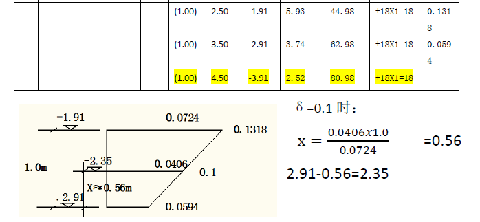 再论路基工作区范围的取值-image.png