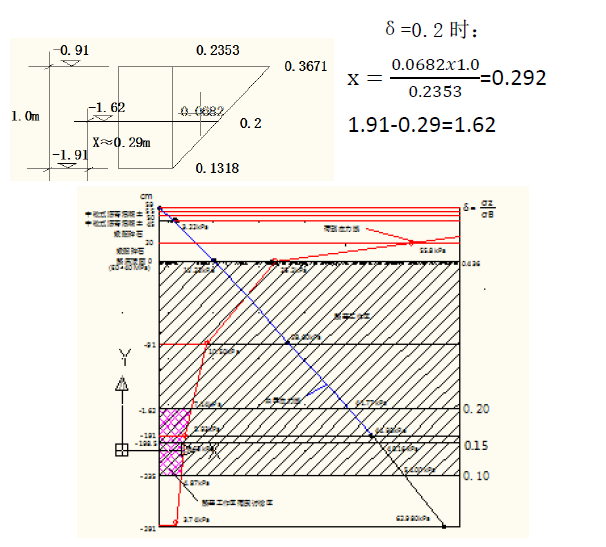 再论路基工作区范围的取值-image.png