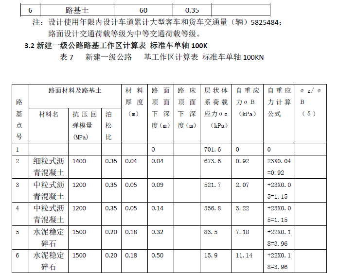 再论路基工作区范围的取值-image.png