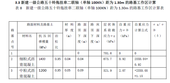 再论路基工作区范围的取值-image.png